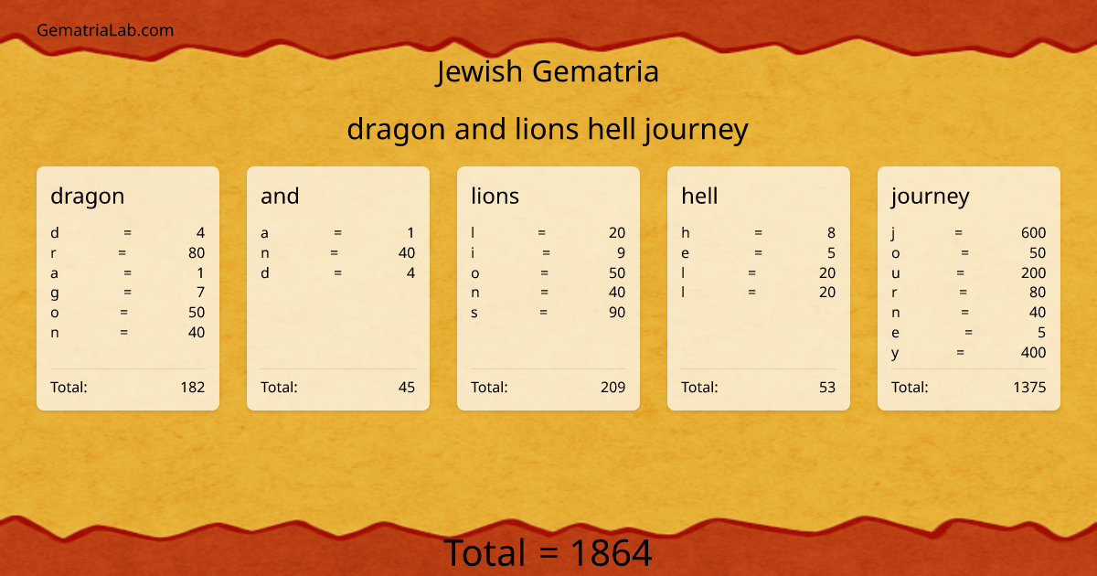 dragon and lions hell journey in jewish Gematria